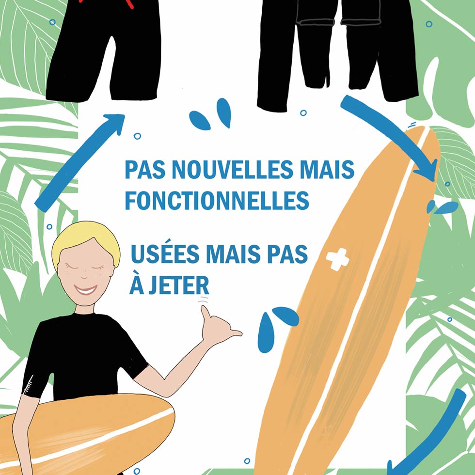 Recyclage surf combinaisons - Natural Surf School